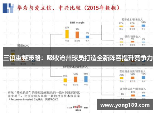 三镇重整策略：吸收沧州球员打造全新阵容提升竞争力