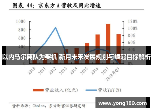 以内马尔离队为契机 新月未来发展规划与崛起目标解析